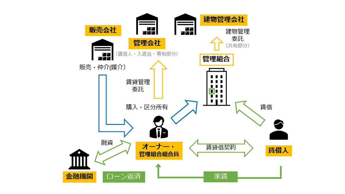 ステークホルダーマップ