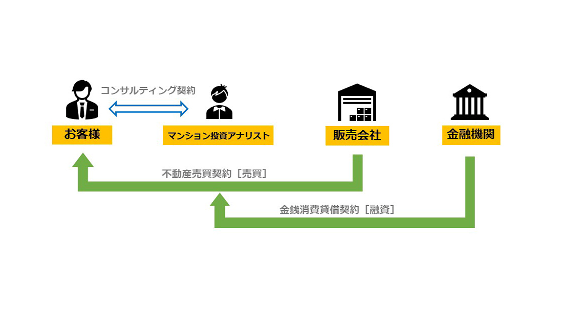 投資家様とコンサルタントの関係性